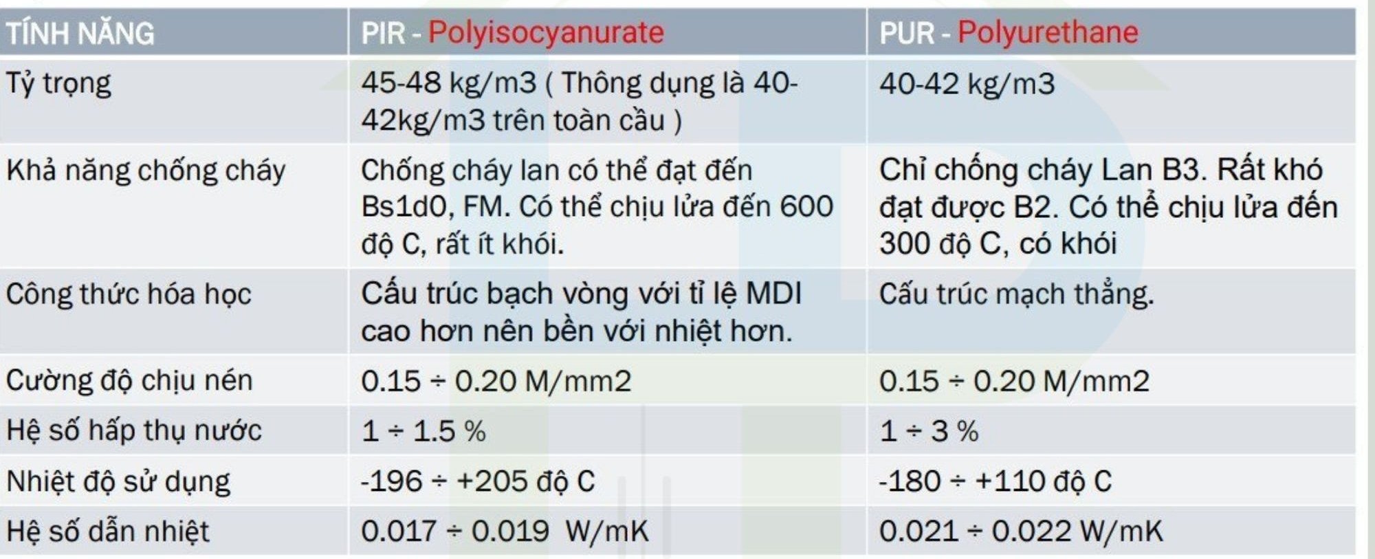 Panel PIR cách âm cách nhiệt chống cháy Hòa Phú