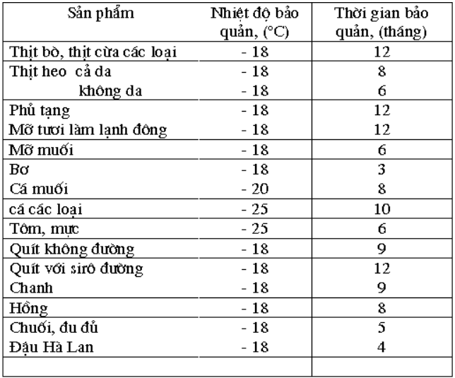 Mot-so-tieu-chuan-nhiet-do