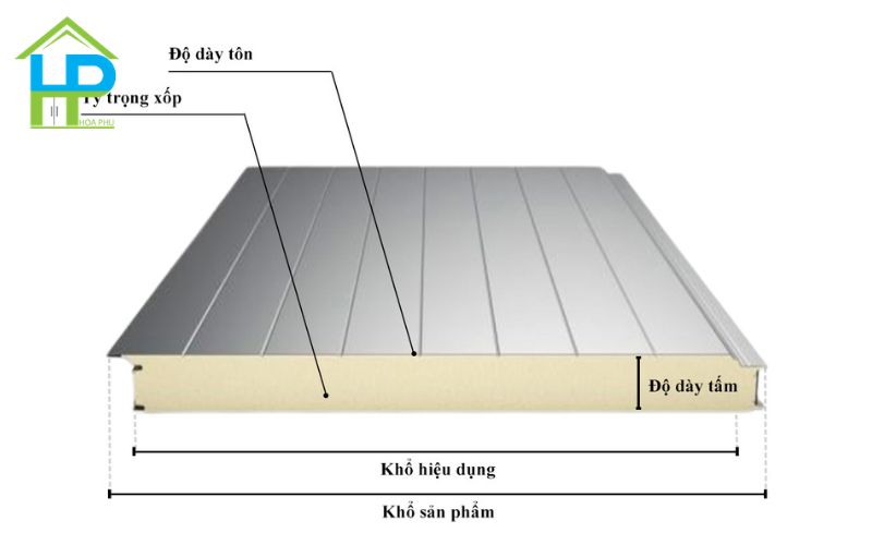 Kết cấu 3 lớp cơ bản của tôn Panel